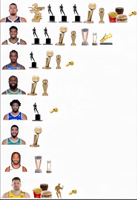 开云娱乐中心-网友自制部分现役球星荣誉对比图 吧友们都能发现哪些亮点😂？